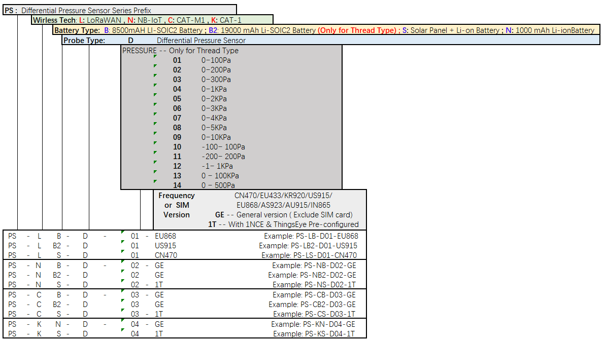 PS-xx-D order 20270727.png